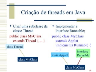 Criação de threads em Java

   Criar uma subclasse da    Implementar a
    classe Thread              interface Runnable;
  public class MyClass       public class MyClass
    extends Thread { ... }     extends Applet
class Thread                   implements Runnable {
                               ... }         interface
                             class Applet     Runnable
        class MyClass

                                       class MyClass
                                                         40
 