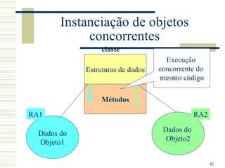 Instanciação de objetos
             concorrentes
                  classe
                                     Execução
             Estruturas de dados   concorrente do
                                   mesmo código

                  Métodos

RA1                                            RA2

                                    Dados do
  Dados do
                                     Objeto2
  Objeto1

                                                     42
 