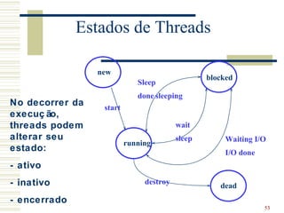 Estados de Threads

                 new
                                                 blocked
                             Sleep
                             done sleeping
No decorrer da    start
execuç ão,
threads podem                            wait
alterar seu                              sleep        Waiting I/O
                          running
estado:                                               I/O done
- ativo
- inativo                      destroy
                                                    dead
- encerrado
                                                                 53
 
