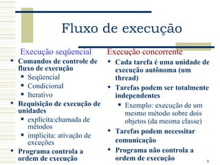Fluxo de execução
   Execução seqüencial        Execução concorrente
 Comandos de controle de      Cada tarefa é uma unidade de
  fluxo de execução             execução autônoma (um
    Seqüencial
                                thread)
    Condicional
                               Tarefas podem ser totalmente
    Iterativo
                                independentes
 Requisição de execução de       Exemplo: execução de um
  unidades                         mesmo método sobre dois
    explícita:chamada de
                                   objetos (da mesma classe)
     métodos
    implícita: ativação de
                               Tarefas podem necessitar
     exceções                   comunicação
 Programa controla a          Programa não controla a
  ordem de execução             ordem de execução            6
 