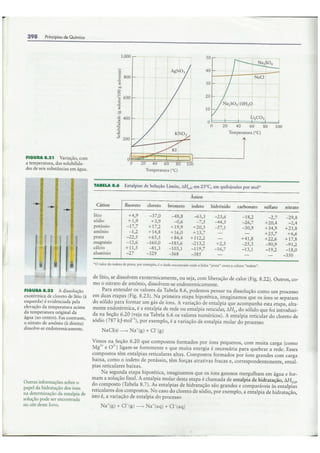 Cap08   equilíbrios físicos