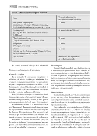 La Tabla 9 muestra la etiología de la infertilidad.
Fármacos para la inducción de la ovulación
Citrato de clomifeno
Esunmoduladordelosreceptoresestrogénicosyes
el fármaco de primera elección para la inducción de la
ovulación.Sumecanismodeacciónesporuniónalosre-
ceptores estrogénicos de manera que se inhibe el feed-
back negativo sobre el hipotálamo, favoreciendo la li-
beración de FSH y LH con el consecuente crecimiento
folicular y posterior maduración del oocito.
El 80% de las mujeres que son tratadas con clomi-
feno, cuyo problema es la ovulación irregular o la ano-
vulación, consiguen ovular y de ellas, el 50% quedan
embarazadas dentro de los 6 meses de tratamiento.
El tratamiento se inicia el 5º día del ciclo con 50
mg/día durante 5 días, pero se puede incrementar en
los siguientes ciclos hasta un máximo de 150 mg/día.
La duración del tratamiento no debe ser superior a 6
meses, ya que no se ha demostrado un aumento en la
tasa de embarazos con tratamientos más prolongados.
Los efectos secundarios más frecuentes (11%) son
los sofocos, similares a los que aparecen en la meno-
pausia. Con menor frecuencia aparecen náuseas, au-
mento de la sensibilidad en las mamas y cefaleas.
Bromocriptina
Estaría indicado cuando la anovulación se debe a
la presencia de un prolactinoma. Actúa sobre los re-
ceptoresdopaminérgicospostsinápticosinhibiendolali-
beración de prolactina. Los principales efectos secun-
darios son náuseas, vómitos, mareos, estreñimiento.
Estos efectos se pueden minimizar aumentando pro-
gresivamente las dosis de bromocriptina. La menstrua-
ción reaparece rápidamente y el riesgo de embarazo
múltiple no está incrementado.
Gonadotrofinas
Estarían indicadas en la anovulación en las mujeres
que no han respondido al tratamiento con clomifeno
o en la hiperestimulación ovárica controlada para indu-
cir el desarrollo de folículos múltiples en programas de
reproducción asistida.
Lagonadotrofinamenopáusicahumana(HMG)es
unextractourinariodeFSHyLH(relación1:1)obtenido
de mujeres menopáusicas. Existen varias relaciones co-
mecializadasincluyendolapreparacióndeFSHcasipu-
ra. En general de HMG se administra al inicio de la fa-
se folicular a dosis de 75-150 UI/día por vía
intramuscular. Cuando el folículo alcance un tamaño
de 16 mm y la concentración de estrógeno sea la ade-
cuada, se administra gonadotrofina coriónica humana
1026 FARMACIA HOSPITALARIA
Pauta
Tiempo de administración
de la primera dosis tras la relación
Estrógeno + Progestágeno 72 horas
(etinilestradiol 100 mcg + 0,5 mg levonorgestrel,
dos dosis administradas en un intervalo de 12 horas)
Levonorgestrel 48 horas (máximo 72 horas)
(0,75 mg dos dosis administradas en un intervalo
de 12 horas)
Altas dosis de estrógenos 72 horas
(5 mg de etinilestradiol al día durante 5 días)
Mifepristona 72 horas
(600 mg en dosis única)
Danazol 72 horas
(400-800 mg, dos dosis separadas 12 horas ó 400 mg
tres dosis a intervalos de 12 horas)
DIU de cobre Hasta 5 días tras el primer día
de ovulación estimado
Tabla 8. Métodos de anticoncepción postcoital.
 