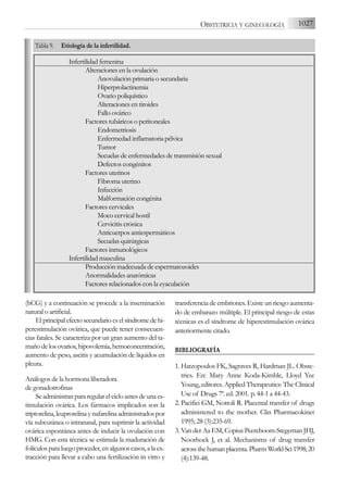 (hCG) y a continuación se procede a la inseminación
natural o artificial.
El principal efecto secundario es el síndrome de hi-
perestimulación ovárica, que puede tener consecuen-
cias fatales. Se caracteriza por un gran aumento del ta-
mañodelosovarios,hipovolemia,hemoconcentración,
aumento de peso, ascitis y acumulación de líquidos en
pleura.
Análogos de la hormona liberadora
de gonadotrofinas
Se administran para regular el ciclo antes de una es-
timulación ovárica. Los fármacos implicados son la
triptorelina, leuprorelina y nafarelina administrados por
vía subcutánea o intranasal, para suprimir la actividad
ovárica espontánea antes de inducir la ovulación con
HMG. Con esta técnica se estimula la maduración de
folículos para luego proceder, en algunos casos, a la ex-
tracción para llevar a cabo una fertilización in vitro y
transferencia de embriones. Existe un riesgo aumenta-
do de embarazo múltiple. El principal riesgo de estas
técnicas es el síndrome de hiperestimulación ovárica
anteriormente citado.
BIBLIOGRAFÍA
1. Hatzopoulos FK, Sagraves R, Hardman JL. Obste-
trics. En: Mary Anne Koda-Kimble, Lloyd Yee
Young, editores. Applied Therapeutics: The Clinical
Use of Drugs 7ª. ed. 2001. p. 44-1 a 44-43.
2. Pacifici GM, Nottoli R. Placental transfer of drugs
administered to the mother. Clin Pharmacokinet
1995; 28 (3):235-69.
3. Van der Aa EM, Copius Peereboom-Stegeman JHJ,
Noorhoek J, et al. Mechanisms of drug transfer
acrossthehumanplacenta.PharmWorldSci1998;20
(4):139-48.
1027
OBSTETRICIA Y GINECOLOGÍA
Infertilidad femenina
Alteraciones en la ovulación
Anovulación primaria o secundaria
Hiperprolactinemia
Ovario poliquístico
Alteraciones en tiroides
Fallo ovárico
Factores tubáricos o peritoneales
Endometriosis
Enfermedad inflamatoria pélvica
Tumor
Secuelas de enfermedades de transmisión sexual
Defectos congénitos
Factores uterinos
Fibroma uterino
Infección
Malformación congénita
Factores cervicales
Moco cervical hostil
Cervicitis crónica
Anticuerpos antiespermáticos
Secuelas quirúrgicas
Factores inmunológicos
Infertilidad masculina
Producción inadecuada de espermatozoides
Anormalidades anatómicas
Factores relacionados con la eyaculación
Tabla 9. Etiología de la infertilidad.
 