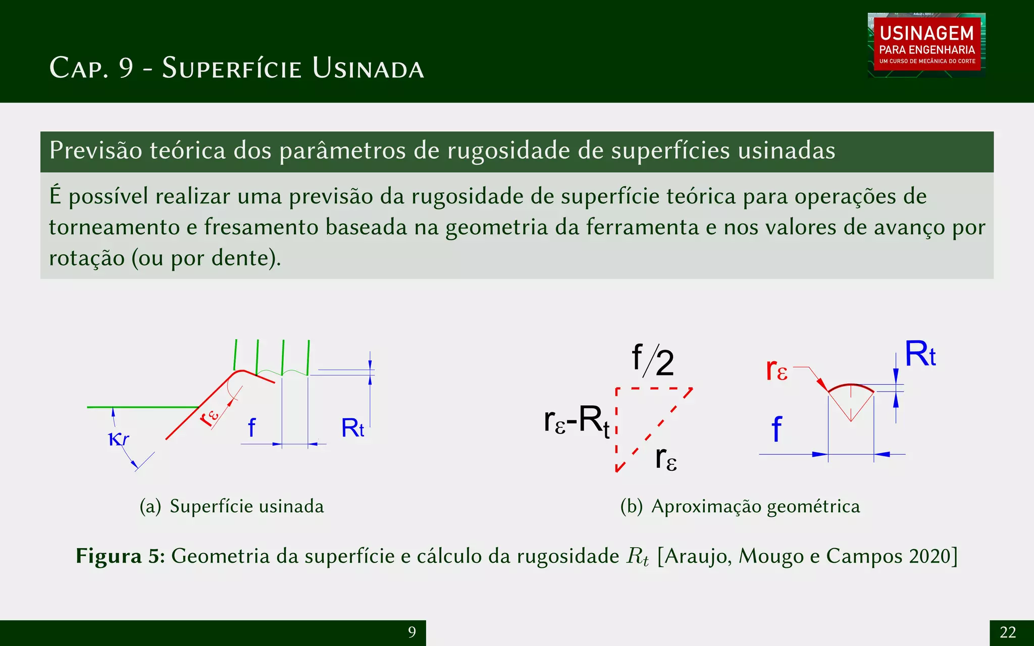 Cap. 9 - Superfície Usinada
Previsão teórica dos parâmetros de rugosidade de superfícies usinadas
É possível realizar uma previsão da rugosidade de superfície teórica para operações de
torneamento e fresamento baseada na geometria da ferramenta e nos valores de avanço por
rotação (ou por dente).
f
kr Rt
r
e
(a) Superfície usinada
f
Rt
re
re-Rt
re
f 2
(b) Aproximação geométrica
Figura 5: Geometria da superfície e cálculo da rugosidade Rt [Araujo, Mougo e Campos 2020]
9 22
 