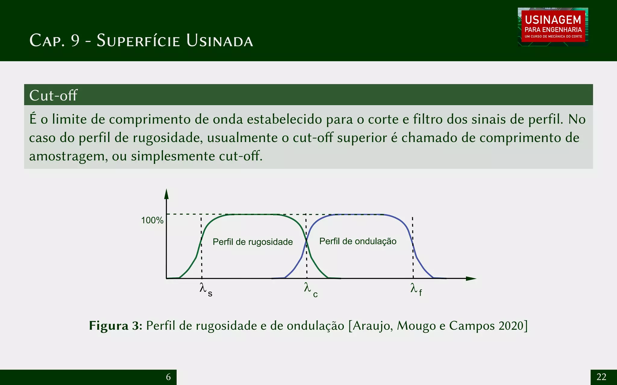 Cap. 9 - Superfície Usinada
Cut-off
É o limite de comprimento de onda estabelecido para o corte e filtro dos sinais de perfil. No
caso do perfil de rugosidade, usualmente o cut-off superior é chamado de comprimento de
amostragem, ou simplesmente cut-off.
l l l
s c f
Perfil de rugosidade Perfil de ondulação
100%
Figura 3: Perfil de rugosidade e de ondulação [Araujo, Mougo e Campos 2020]
6 22
 