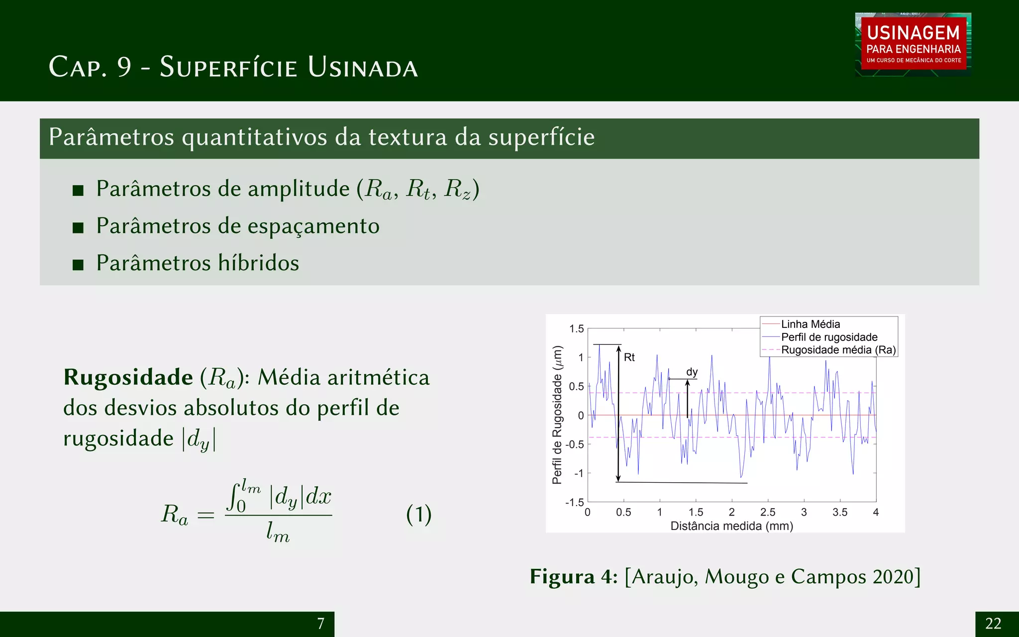 Cap. 9 - Superfície Usinada
Parâmetros quantitativos da textura da superfície
Parâmetros de amplitude (Ra, Rt, Rz)
Parâmetros de espaçamento
Parâmetros híbridos
Rugosidade (Ra): Média aritmética
dos desvios absolutos do perfil de
rugosidade |dy|
Ra =
R lm
0 |dy|dx
lm
(1) 0 0.5 1 1.5 2 2.5 3 3.5 4
Distância medida (mm)
-1.5
-1
-0.5
0
0.5
1
1.5
Perfil
de
Rugosidade
(
m)
Linha Média
Perfil de rugosidade
Rugosidade média (Ra)
dy
Rt
Figura 4: [Araujo, Mougo e Campos 2020]
7 22
 