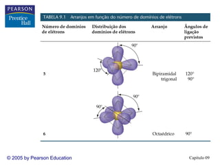 © 2005 by Pearson Education   Capítulo 09
 
