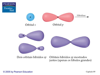 © 2005 by Pearson Education   Capítulo 09
 