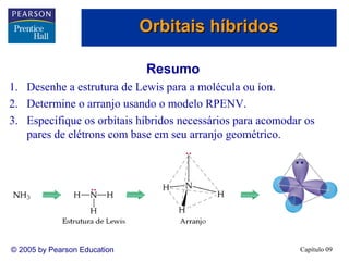 Orbitais híbridos

                              Resumo
1. Desenhe a estrutura de Lewis para a molécula ou íon.
2. Determine o arranjo usando o modelo RPENV.
3. Especifique os orbitais híbridos necessários para acomodar os
   pares de elétrons com base em seu arranjo geométrico.




© 2005 by Pearson Education                                 Capítulo 09
 