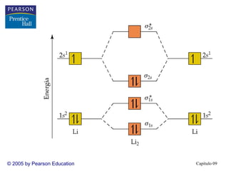 © 2005 by Pearson Education   Capítulo 09
 