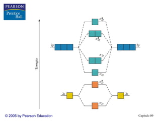 © 2005 by Pearson Education   Capítulo 09
 