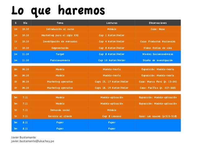 Philip Kotler Marketing Management Pdf