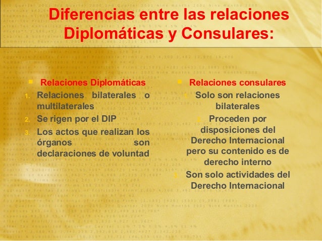 Cap 1.1 el Derecho Diplomatico y Consular