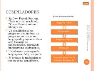 CJAO
COMPILADORES
 Ej: C++, Pascal, Fortran,
*Java (virtual machine),
*Visual Basic (runtime
library), etc.
 Un compilador es un
programa que traduce un
programa escrito en un
lenguaje de programación a
otro lenguaje de
programación, generando
un programa equivalente.
 Usualmente este segundo
lenguaje es código máquina.
 El proceso de traducción se
conoce como compilación.
21
Materia:Compiladores
Docente:Ing.CarlosJ.ArchondoO.
Programa fuentePrograma fuente
CompiladorCompilador
Programa objetoPrograma objeto
MontadorMontador
Programa ejecutable en
lenguaje de máquina
Programa ejecutable en
lenguaje de máquina
Pasos de la compilación:
 