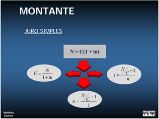 MONTANTE
          JURO SIMPLES


                         N = C(1 + in)


                 N                                N       −1
            C=                               i=       C
               1 + in                                 n


                               N        −1
                          n=       C
                                    i
Mathias
Gomes
 