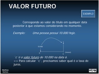 VALOR FUTURO
                                                              EXEMPLO


                   Corresponde ao valor do título em qualquer data
           posterior à que estamos considerando no momento.

           Exemplo:      Uma pessoa possui 10.000 hoje.

                                                c


                             10.000


                                                    (meses)
                              0                6

           ¨c¨é o valor futuro de 10.000 na data 6.
           => Para calcular ¨c¨, precisamos saber qual é a taxa de
           juros.
Mathias
Gomes
 