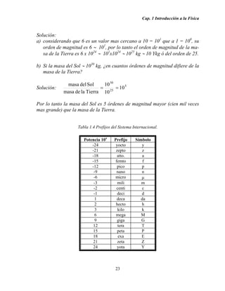 Cap. 1 Introducción a la Física
23
Solución:
a) considerando que 6 es un valor mas cercano a 10 = 101
que a 1 = 100
, su
orden de magnitud es 6 ∼ 101
, por lo tanto el orden de magnitud de la ma-
sa de la Tierra es 6 x 1024
∼ 101
x1024
∼ 1025
kg ∼ 10 Ykg ó del orden de 25.
b) Si la masa del Sol ∼ 1030
kg, ¿en cuantos órdenes de magnitud difiere de la
masa de la Tierra?
Solución: 5
25
30
10
10
10
Tierralademasa
Soldelmasa
==
Por lo tanto la masa del Sol es 5 órdenes de magnitud mayor (cien mil veces
mas grande) que la masa de la Tierra.
Tabla 1.4 Prefijos del Sistema Internacional.
Potencia 10x
Prefijo Símbolo
-24 yocto y
-21 zepto z
-18 atto. a
-15 femto f
-12 pico p
-9 nano n
-6 micro µ
-3 mili m
-2 centi c
-1 deci d
1 deca da
2 hecto h
3 kilo k
6 mega M
9 giga G
12 tera T
15 peta P
18 exa E
21 zeta Z
24 yota Y
 