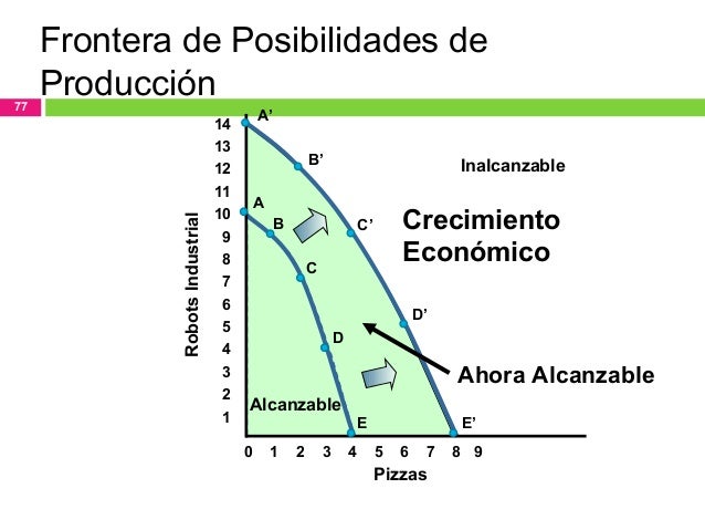 Cap1