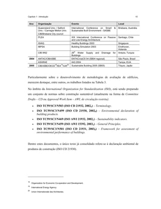 Capítulo 1 - Introdução

Ano

10

International Conference on Smart
Sustainable Built Environment - SASBE

PLEA

XIX International Conference on Passive
and Low Energy Architecture

Santiago, Chile

ISIAQ

Healthy Buildings 2003

Singapura

IBPSA

Building Simulation 2003

Eindhoven,
Holanda

CIB W62

Water
29
Buildings

ANTAC/CIB/iiSBE

ENTAC/claCS 04 (SB04 regional)

ASHRAE
2005

Evento

Queensland Univ. / Salford
Univ. / Carnegie Mellon Univ.
CIB/Brisbane City council

2004

Organização

IAQ 2004

Tampa, EUA

Sustainable Building 2005 (SB05)

Tóquio, Japão

th

18

19

20

CIB/iiSBE/OECD /IEA /UIA

Local

Supply

and

Drainage

&

for

Brisbane, Austrália

Ankara, Turquia
São Paulo, Brasil

Particularmente sobre o desenvolvimento de metodologias de avaliação de edifícios,
merecem destaque, entre outros, os trabalhos listados na Tabela 3.
No âmbito da International Organization for Standardization (ISO), está sendo preparado
um conjunto de normas sobre construção sustentável (atualmente na forma de Committee
Drafts – CD ou Approved Work Item – AWI, de circulação restrita):
•

ISO TC59/SC3/N503 (ISO CD 21932, 2002a) – Terminology.

•

ISO TC59/SC3/N499 (ISO CD 21930, 2002b) – Environmental declaration of
building products.

•

ISO TC59/SC3/N469 (ISO AWI 21932, 2002c) – Sustainability indicators.

•

ISO TC59/SC3/N459 (ISO AWI 15392, 2003a) – General Principles.

•

ISO TC59/SC3/N501 (ISO CD 21931, 2003b) – Framework for assessment of
environmental performance of buildings.

Dentre estes documentos, o único texto já consolidado refere-se à declaração ambiental de
produtos de construção (ISO CD 21930).

18
19
20

Organization for Economic Co-operation and Development.
International Energy Agency.
Union Internationale des Architectes.

 