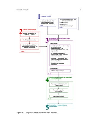 Capítulo 1 - Introdução

15

1

Pesquisa inicial

Análise do Ciclo de Vida
(aplicada à avaliação
ambiental de edifícios)

Cap2

Levantamento e análise dos
principais métodos
O que avaliam?
Como avaliam?
Quanto é preciso atingir?
Cap3

Estudo exploratório

2

Seleção da tipologia de
edifícios a avaliar

Definição da amostra

Proposição de diretrizes e base
metodológica

3

Avaliação dos edifícios
selecionados utilizando um
método consolidado

O que avaliar?
Iniciativas no desenvolvimento
de indicadores de
sustentabilidade e de
estruturas analíticas para sua
organização

Cap4

Ag 21 setorial brasileira,
considerando outras agendas
ambientais setoriais
Diretrizes e indicadores para
avaliação de sustentabilidade
de organizações
Estrutura dos métodos
existentes
Como avaliar?
Critério de ponderação
Cap5

Proposição de modelo de avaliação
de sustentabilidade

4

Proposição inicial do modelo
de avaliação

Consulta às partes
interessadas

Revisão do modelo
Cap6

Conclusões e proposição de
continuidade

5
Figura 2 -

Etapas de desenvolvimento desta pesquisa.

 