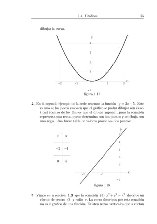 1.4. Gráﬁcos 25
dibujar la curva.
-2 -1 1 2
-1
1
2
3
4
x
y
ﬁgura 1.17
2. En el segundo ejemplo de la serie tenemos la función y = 3x + 5. Este
es uno de los pocos casos en que el gráﬁco se podrá dibujar con exac-
titud (dentro de los límites que el dibujo impone), pues la ecuación
representa una recta, que se determina con dos puntos y se dibuja con
una regla. Una breve tabla de valores provee los dos puntos:
x y
−2 −1
0 5
-2 -1
-1
1
2
3
4
5
x
y
ﬁgura 1.18
3. Vimos en la sección 1.3 que la ecuación (5) x2 + y2 = r2 describe un
círculo de centro O y radio r. La curva descripta por esta ecuación
no es el gráﬁco de una función. Existen rectas verticales que la cortan
 
