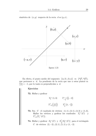 1.4. Gráﬁcos 29
simétrico de (x, y) respecto de la recta d es (y, x) .
x
y
( )b,a
( )a,b
( )y,x
( )y,x −( )v,u( )v,u−
d
ﬁgura 1.21
En efecto, el punto medio del segmento [(a, b) , (b, a)] es
¡a+b
2 , a+b
2
¢
,
que pertenece a d. La pendiente de la recta que une a estos puntos es
b−a
a−b = −1, por lo tanto es perpendicular a d.
Ejercicios
72. Hallar y graﬁcar
T→
2 (1, 3) T→
−1
2
¡3
2, −2
¢
T↑
−3
³
1
2,
3
2
´
T↑
1
3
¡
1, −2
3
¢
73. Sea C el cuadrado de vértices (1, 1) , (3, 1) , (3, 3) y (1, 3).
Hallar los vértices y graﬁcar los cuadrados T→
1 (C) y
T↑
−2 [T→
1 (C)] .
74. Hallar y graﬁcar S→
2 (C) y S↑
1
2
[S→
2 (C)] para el rectángulo
C de vértices (2, −2) , (2, 1) , (1, 1) y (1, −2)
 