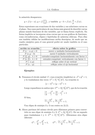 1.4. Gráﬁcos 35
la asimetría desaparezca:
y = f (x − a) , y = f
³x
λ
´
, y también y − b = f (x) ,
y
µ
= f (x) .
Estas expresiones son ecuaciones de dos variables y sus soluciones curvas en
el plano. Son casos particulares de una forma más general de describir curvas
planas usando funciones de dos variables, que se llama forma implícita. En
forma implícita se incorporan otras curvas que no son gráﬁcos de funciones,
como circunferencias, elipses e hipérbolas de asíntotas oblicuas. Para ellas
son también válidas las modiﬁcaciones arriba descriptas, de modo que un
cuadro sinóptico para el caso general podrá ser usado también en el caso
particular.
acción en ecuación efecto sobre la gráﬁca
F (x − a, y) = 0 mover a unidades horizontalmente
F (x, y − b) mover b unidades verticalmente
F
¡x
λ, y
¢
, λ > 0 extender-comprimir horizontalmente con factor λ
F
¡
x, y
λ
¢
, λ > 0 extender-comprimir verticalmente con factor λ
F (−x, y) reﬂejar sobre el eje vertical
F (x, −y) reﬂejar sobre el eje horizontal
Ejemplos:
8. Tomamos el círculo unidad C, cuya ecuación (implícita) es x2 +y2 = 1,
y lo trasladamos dos veces: C0 = T→
1 T↑
1 (C). La ecuación es
(x − 1)2
+ (y − 1)2
= 1
Luego expandimos en ambos ejes: C00 = S→
3 S↑
2 (C0), que da la ecuación
hx
3
− 1
i2
+
hy
2
− 1
i2
= 1
O bien,
(x − 3)2
9
+
(y − 2)2
4
= 1.
Una elipsa de semiejes 3 y 2 con centro en (3, 2) .
9. Ahora partimos del mismo círculo pero dilatamos primero para conver-
tirlo en una elipse de semiejes 3 y 2: C0 = S→
3 S↑
2 (C). En un segundo
paso trasladamos 1 y 1: C00 = T→
1 T↑
1 (C0). Obtenemos otra elipse
diferente
C0
:
x2
9
+
y2
4
= 1, C00
:
(x − 1)2
9
+
(y − 1)2
4
= 1
 