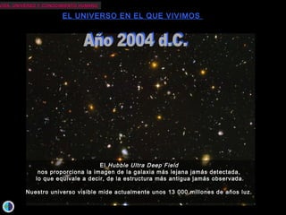 VIDA, UNIVERSO Y CONOCIMIENTO HUMANOVIDA, UNIVERSO Y CONOCIMIENTO HUMANO
EL UNIVERSO EN EL QUE VIVIMOS
No hace ni siquiera 50 años de que empezó la exploración espacial...No hace ni siquiera 50 años de que empezó la exploración espacial...
Hace poco más de 30 años ...Hace poco más de 30 años ...
...que el Hombre pisó la Luna.......que el Hombre pisó la Luna....
No hace ni 10 años de que se descubrió...No hace ni 10 años de que se descubrió...
... el primer planeta extrasolar, alrededor de la estrella 51 Pegasi...... el primer planeta extrasolar, alrededor de la estrella 51 Pegasi...
Después de 25 años, las sondas Voyager ...Después de 25 años, las sondas Voyager ...
...siguen su viaje por el Sistema Solar externo......siguen su viaje por el Sistema Solar externo...
Dos robots (Spirit y Opportunity) rastrean el suelo marciano...Dos robots (Spirit y Opportunity) rastrean el suelo marciano...
... en búsqueda de indicios de la existencia (presente o pasada)... en búsqueda de indicios de la existencia (presente o pasada)
de alguna forma de vida...de alguna forma de vida...
La misión Cassini llega a Saturno...La misión Cassini llega a Saturno...
...tras un largo viaje de 7 años ......tras un largo viaje de 7 años ...
ElEl Hubble Ultra Deep FieldHubble Ultra Deep Field
nos proporciona la imagen de la galaxia más lejana jamás detectada,nos proporciona la imagen de la galaxia más lejana jamás detectada,
lo que equivale a decir, de la estructura más antigua jamás observada.lo que equivale a decir, de la estructura más antigua jamás observada.
Nuestro universo visible mide actualmente unos 13 000 millones de años luz.Nuestro universo visible mide actualmente unos 13 000 millones de años luz.
 