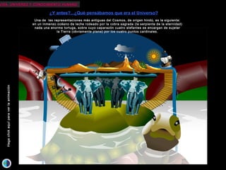 VIDA, UNIVERSO Y CONOCIMIENTO HUMANOVIDA, UNIVERSO Y CONOCIMIENTO HUMANO
¿Y antes?...¿Qué pensábamos que era el Universo?
Desde los albores de la Historia, el Hombre ha observado la Naturaleza
y se ha interrogado sobre los orígenes de todo lo que le rodea.
La primera herramienta para descifrar la realidad fue el MITO.
Entre las grandes civilizaciones antiguas (Babilonios, Egipcios, Griegos, Hindues, Chinos, Maya, etc...)
ha surgido una amplia gama de mitos y leyendas, que constituyen los cimientos de nuestro saber .
Pese a la enorme variedad de representaciones, los mitos de todas partes del mundo
revelan un hilo conductor común y hablan a través de los mismos arquetipos o símbolos universales.
Entre los temas recurrentes en los mitos de la Creación, encontramos los siguientes:
 El Cosmos como universo ordenado, luminoso y vital ha sido creado por una o más divinidades
a partir del Caos primigenio, es decir, de las tinieblas, del frío y de la materia inerte.
Unos dioses primigenios más impersonales van dando a luz a divinidades cada vez más humanas.
 Siempre se identifica lo terrenal con lo perecedero, lo humano y lo imperfecto y
lo celestial con lo inmortal, lo divino, lo eterno e inmutable.
Existe una separación muy evidente entre estos dos mundos.
 Uno de los grandes enigmas de la Humanidad, el post mortem, siempre se materializa
en el mundo subterráneo, en las tinieblas como vestigios del Caos primordial.
 Las fuerzas de la Naturaleza, los fenómenos sociales y los propios sentimientos humanos
asumen figuras antropomorfas o de animales a los que se les atribuyen virtudes y vicios humanos.
 Las representaciones más antiguas, en una gran variedad de formas, pintan el Planeta
como un objeto plano, en cuyo centro se halla la tierra, normalmente dominada por una gran montaña
y rodeada por las aguas. Arriba está la bóveda celeste como manifestación de lo divino y ,
debajo, el oscuro mundo subterráneo. En muchos casos se habla de 7 cielos, uno por cada uno
de los astros que dominaban el firmamento: el Sol, la Luna y los 5 planetas visibles a simple vista,
los únicos conocidos desde la antigüedad.
 Algunos de los grandes temas bíblicos como la creación del Hombre a partir de una figura de arcilla,
el Pecado Original y el Gran Cataclismo (el Diluvio Universal), se repiten, en múltiples formas,
en la gran mayoría de los mitos del mundo.
HagaclickaquíparaverlaanimaciónHagaclickaquíparaverlaanimación
Una de las representaciones más antiguas del Cosmos, de origen hindú, es la siguiente:Una de las representaciones más antiguas del Cosmos, de origen hindú, es la siguiente:
en un inmenso océano de leche rodeado por la cobra sagrada (la serpiente de la eternidad)en un inmenso océano de leche rodeado por la cobra sagrada (la serpiente de la eternidad)
nada una enorme tortuga, sobre cuyo caparazón cuatro elefantes se encargan de sujetarnada una enorme tortuga, sobre cuyo caparazón cuatro elefantes se encargan de sujetar
la Tierra (obviamente plana) por los cuatro puntos cardinales.la Tierra (obviamente plana) por los cuatro puntos cardinales.
 