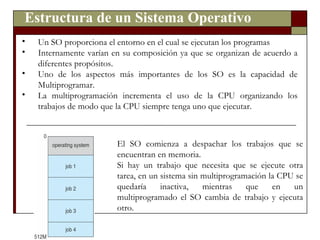Estructura de un Sistema Operativo Un SO proporciona el entorno en el cual se ejecutan los programas Internamente varían en su composición ya que se organizan de acuerdo a diferentes propósitos. Uno de los aspectos más importantes de los SO es la capacidad de Multiprogramar. La multiprogramación incrementa el uso de la CPU organizando los trabajos de modo que la CPU siempre tenga uno que ejecutar. El SO comienza a despachar los trabajos que se encuentran en memoria. Si hay un trabajo que necesita que se ejecute otra tarea, en un sistema sin multiprogramación la CPU se quedaría inactiva, mientras que en un multiprogramado el SO cambia de trabajo y ejecuta otro. 