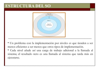 ESTRUCTURA DEL SO Un problema con la implementación por niveles es que tienden a ser menos eficientes a ser menos que otros tipos de implementación. Cada nivel añade así una carga de trabajo adicional a la llamada al sistema; el resultado neto es una llamada al sistema que tarda más en ejecutarse. 