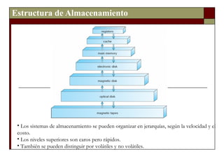 Estructura de Almacenamiento Los sistemas de almacenamiento se pueden organizar en jerarquías, según la velocidad y el costo. Los niveles superiores son caros pero rápidos. También se pueden distinguir por volátiles y no volátiles. 