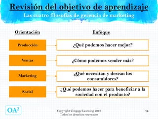 Cap 1. Perspectiva general del marketing