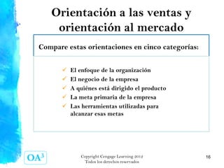 Cap 1. Perspectiva general del marketing