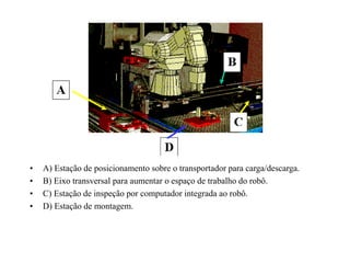 • A) Estação de posicionamento sobre o transportador para carga/descarga.
• B) Eixo transversal para aumentar o espaço de trabalho do robô.
• C) Estação de inspeção por computador integrada ao robô.
• D) Estação de montagem.
 