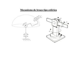 Mecanismo de braço tipo esférico
 