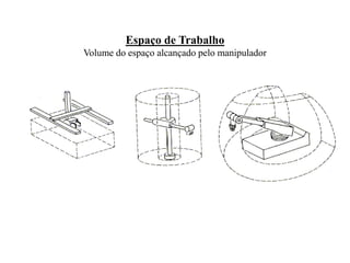 Espaço de Trabalho
Volume do espaço alcançado pelo manipulador
 