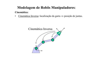 Modelagem de Robôs Manipuladores:
Cinemática:
• Cinemática Inversa: localização da garra  posição de juntas.
Cinemática Inversa
 