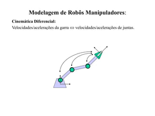 Modelagem de Robôs Manipuladores:
Cinemática Diferencial:
Velocidades/acelerações da garra  velocidades/acelerações de juntas.
 