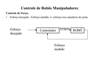 Controle de Robôs Manipuladores:
Controle de Força:
• Esforço desejado - Esforço medido  esforços nos atuadores de junta.
Esforço
desejado
Esforço
medido
ROBÔ
Controlador
torques
 