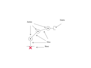 Juntas
Garra
Elos
Base
 