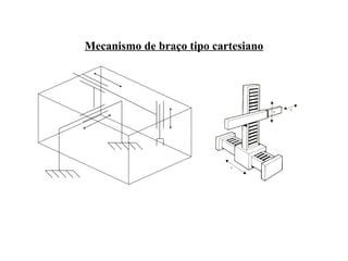 Mecanismo de braço tipo cartesiano
 