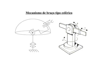 Mecanismo de braço tipo esférico
 