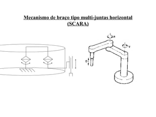 Mecanismo de braço tipo multi-juntas horizontal
(SCARA)
 