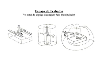 Espaço de Trabalho
Volume do espaço alcançado pelo manipulador
 