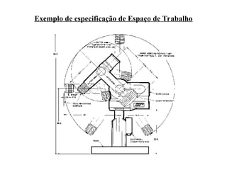 Exemplo de especificação de Espaço de Trabalho
 