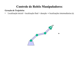 Controle de Robôs Manipuladores:
Geração de Trajetória:
• Localização inicial + localização final + duração  localizações intermediarias (t).
 