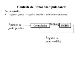 Controle de Robôs Manipuladores:
Servocontrole:
• Trajetória gerada - Trajetória medida  esforços nos atuadores.
Ângulos de
junta gerados
Ângulos de
junta medidos
ROBÔ
Controlador
torques
 