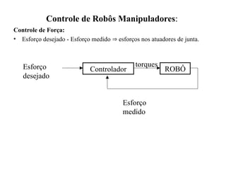Controle de Robôs Manipuladores:
Controle de Força:
• Esforço desejado - Esforço medido  esforços nos atuadores de junta.
Esforço
desejado
Esforço
medido
ROBÔ
Controlador
torques
 
