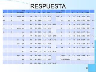 RESPUESTA
D= 41 FIGURA
TRIA
NG a b xa yb suma FIGURA
TRIAN
G a b xa yb suma
N= 26 penta abc 39 78 2.6 0.45 8.12
16.03
cuad ijk 33 117 3.24 -1.07 8.18
16.8N´= 18 bcf 67 51 0.894 1.71 5.23 ILK 101 34 -0.41 3.122 8.63
S = 13 cfe 60 73 1.216 0.64 2.67 IJL 50 64 1.77 1.027 5.99
9.86S´= 13 penta acd 58 46 1.316 2.03 8.54
27.8
ljk 78 51 0.45 1.705 3.87
C = 9 cde 38 54 2.695 1.53 13.7 ijk 33 30 3.24 3.647 35.6
44.4cef 47 73 1.963 0.64 5.53 jlk 51 51 1.71 1.705 8.72
tri efg 51 56 1.705 1.42 7.35 7.346 ijl 50 66 1.77 0.937 5.66
26.4pira fgh 74 76 0.604 0.52 0.96
11.73
ilk 45 34 2.11 3.122 20.8
fhi 65 53 0.982 1.59 5.04 tri lkm 50 94 1.77 -0.15 2.88 2.88
hij 39 103 2.6 -0.5 5.73
pira fgh 74 30 0.604 3.65 15.9
71.58
16.029 7.35 11.73 9.86 2.883 47.8
ghj 22 37 5.211 2.79 49.5 ENTRE BASES = 37.3
hij 38 103 2.695 -0.5 6.19
48
 